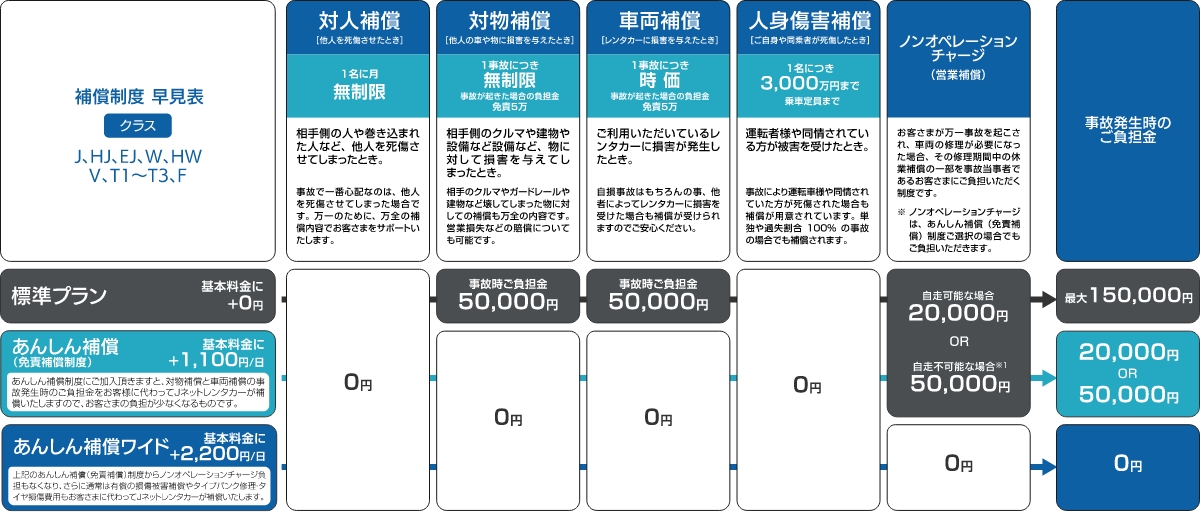 Jネットレンタカー